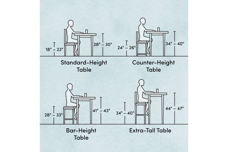 average kitchen table height